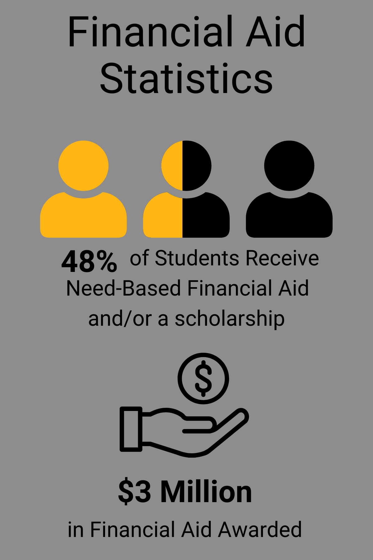 Financial Aid Statistics (1)